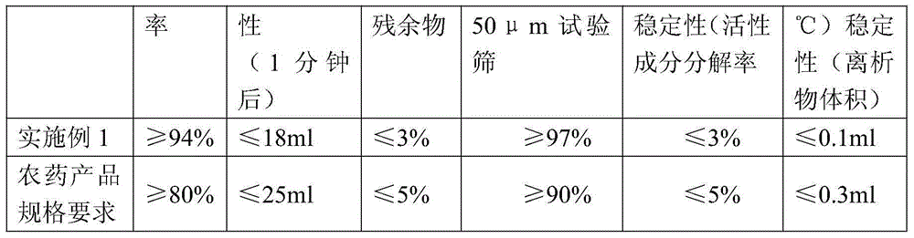 Pesticide composition containing fipronil and picoxystrobin and its preparation and use