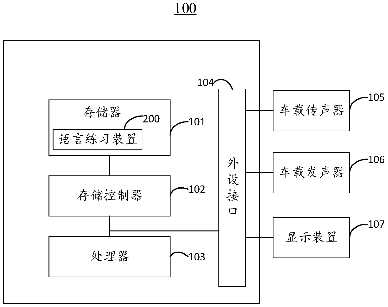 Language practice method, device, intelligent vehicle-mounted terminal and storage medium