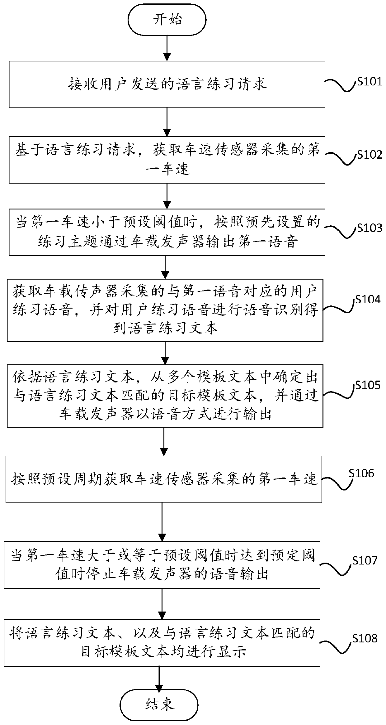 Language practice method, device, intelligent vehicle-mounted terminal and storage medium