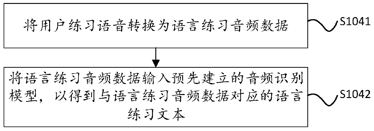 Language practice method, device, intelligent vehicle-mounted terminal and storage medium