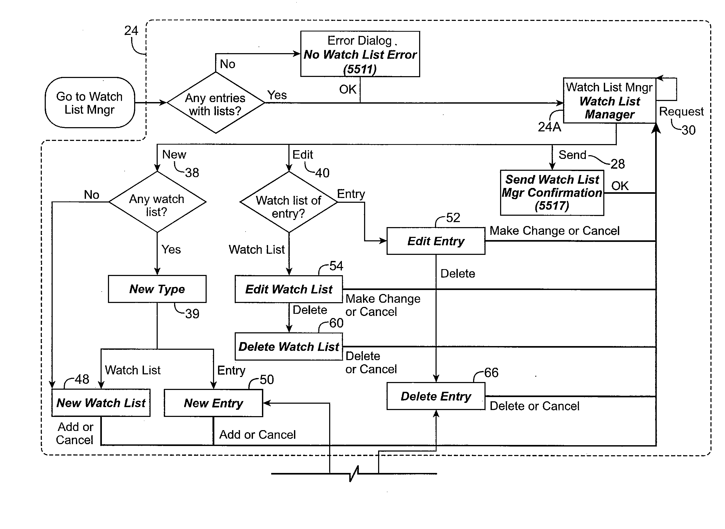 Method and system for building and maintenance watch lists