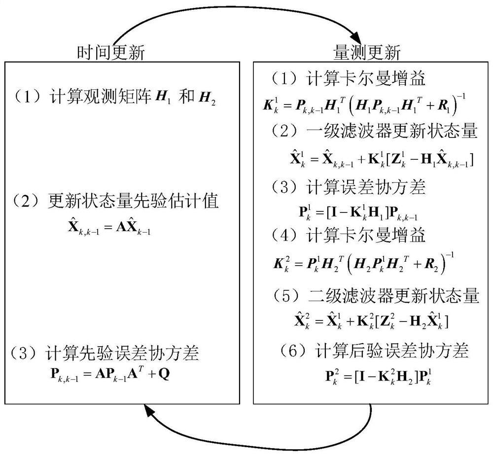 Underwater carrier integrated navigation method based on MEMS IMU/magnetometer/DVL integration