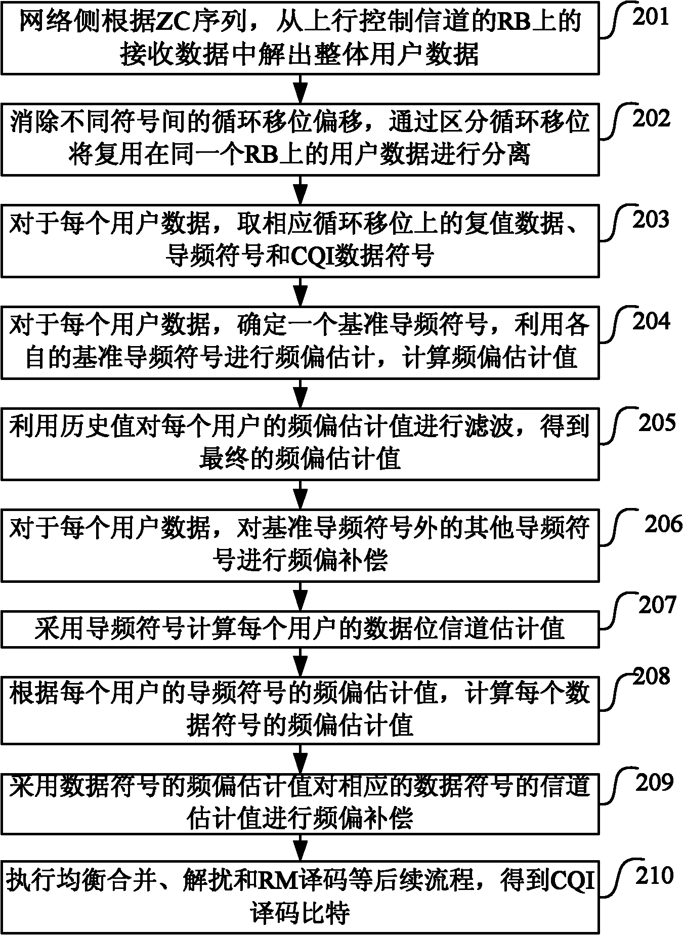 Decoding method of PUCCH and apparatus thereof