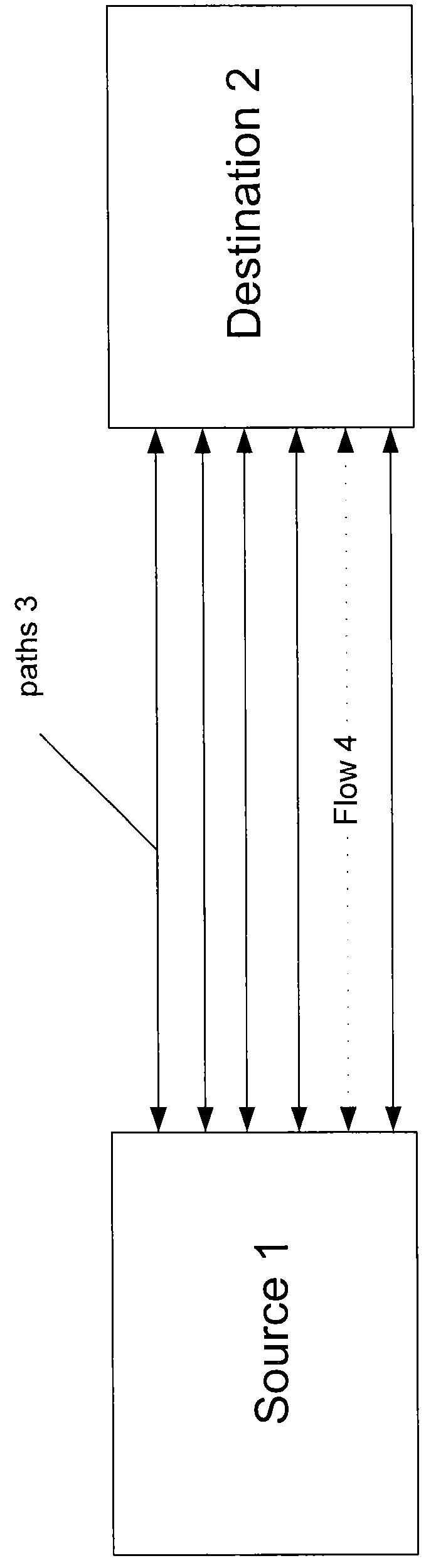 Method and apparatus for determining paths between source/destination pairs