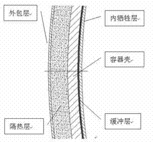 Interlocking logic control system for chemical fire explosion safety test cabin system