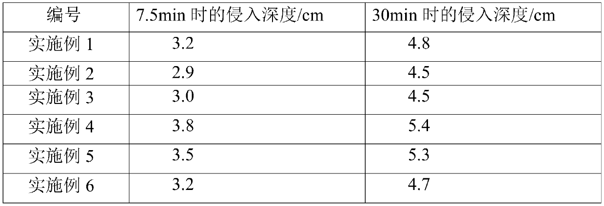 Micron-nano plugging anti-sloughing drilling fluid, and preparation method and application thereof