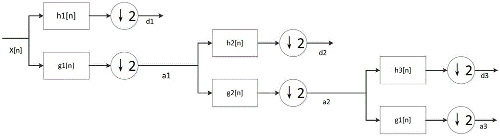 A vector control system and method for a permanent magnet synchronous motor for an electric vehicle