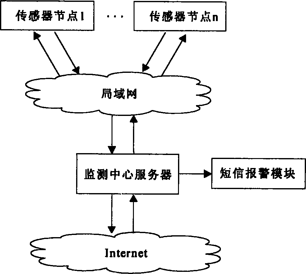 Sensor system used for building-structure safety monitoring