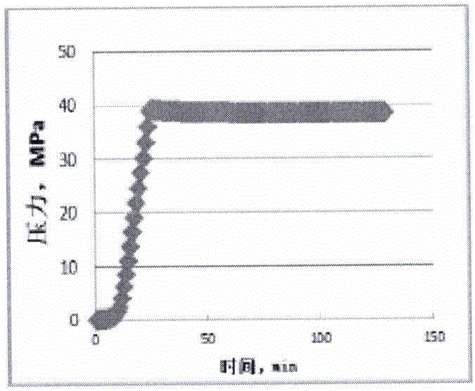 Compound temporary plugging agent and compound temporary plugging method used in temporary blocking turnaround fracture