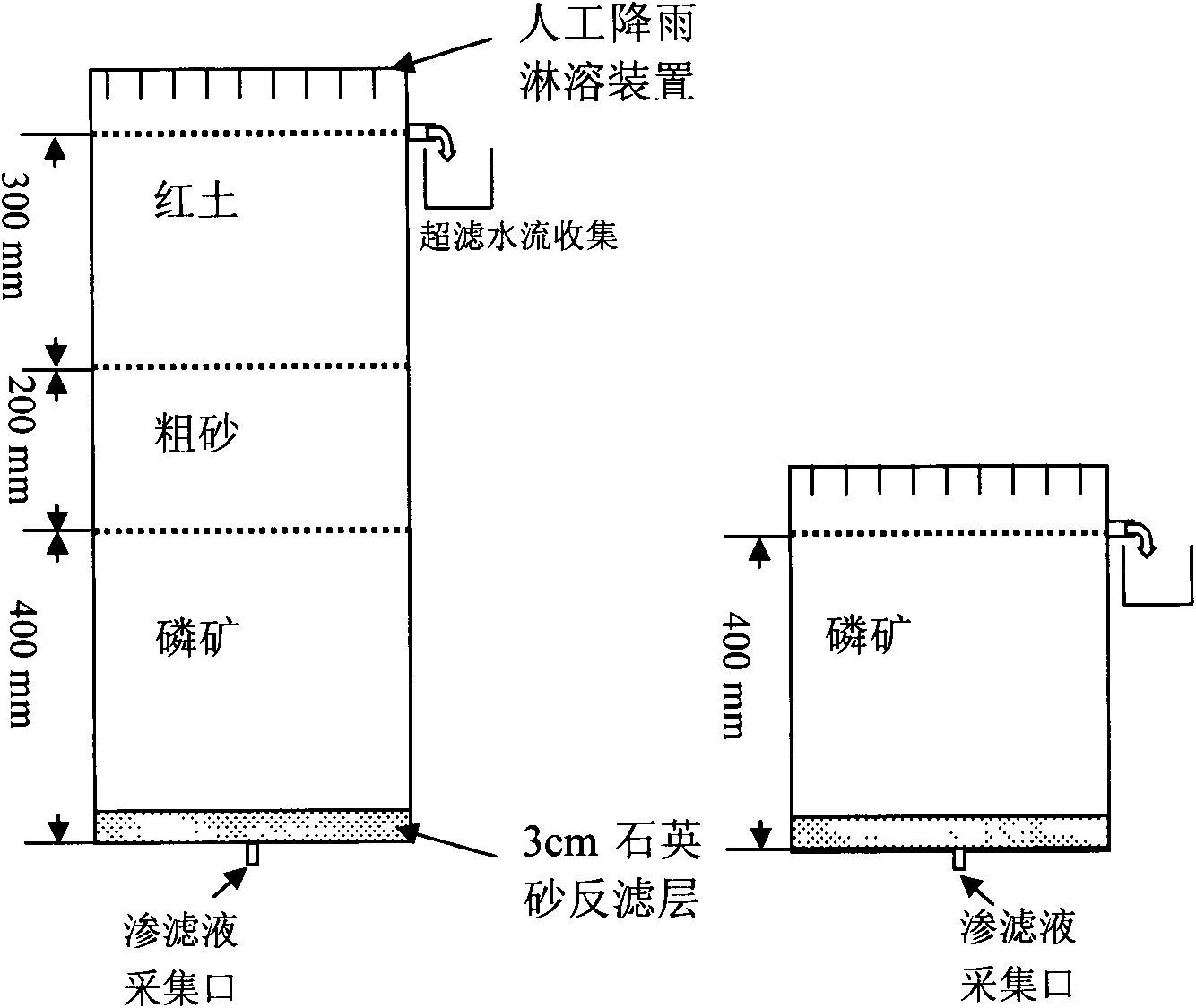 Ecological remediation technique for use in contamination control of phosphorite waste land