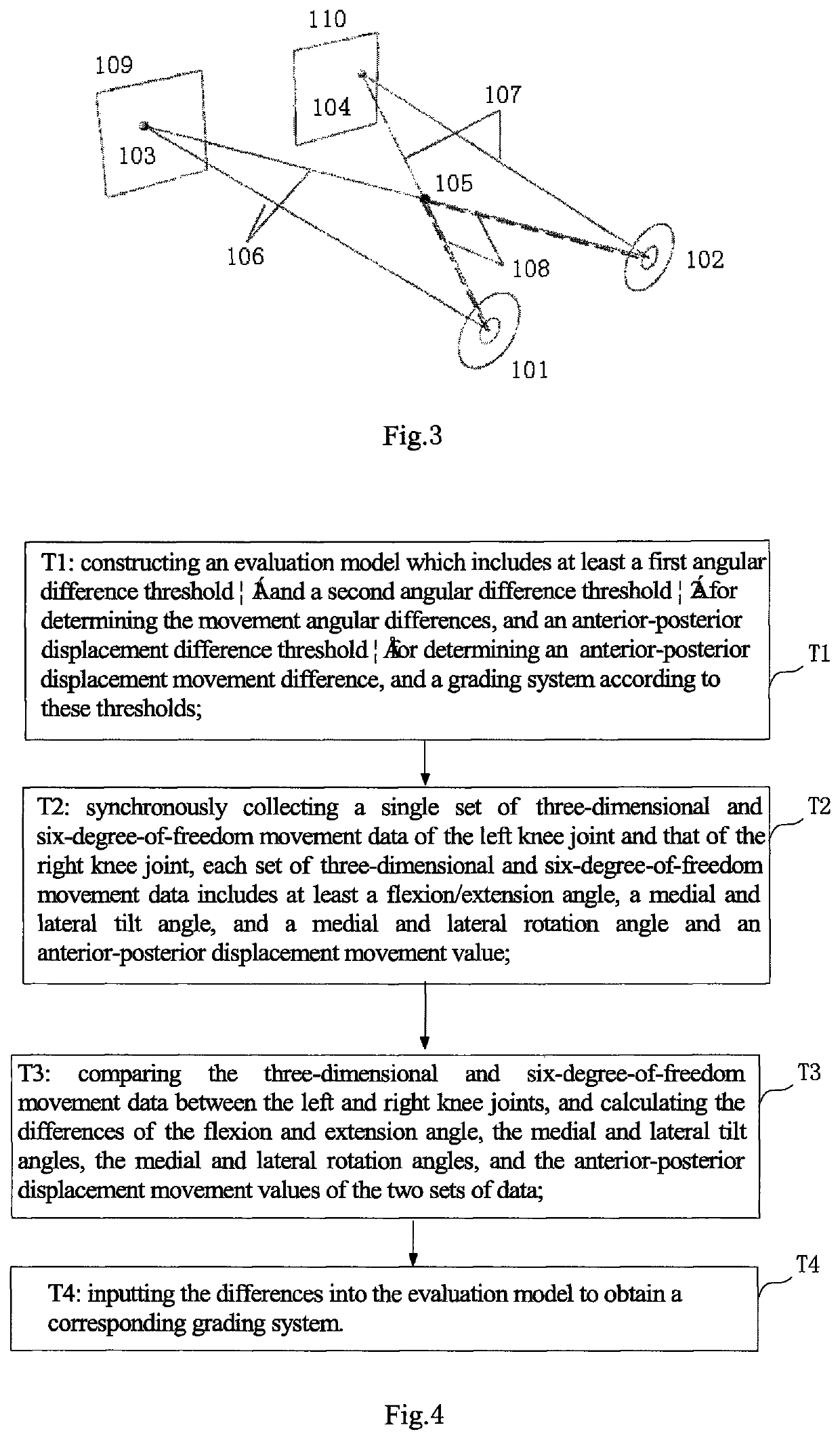 Joint movement analysis system and method; knee-joint dynamic evaluation method and system