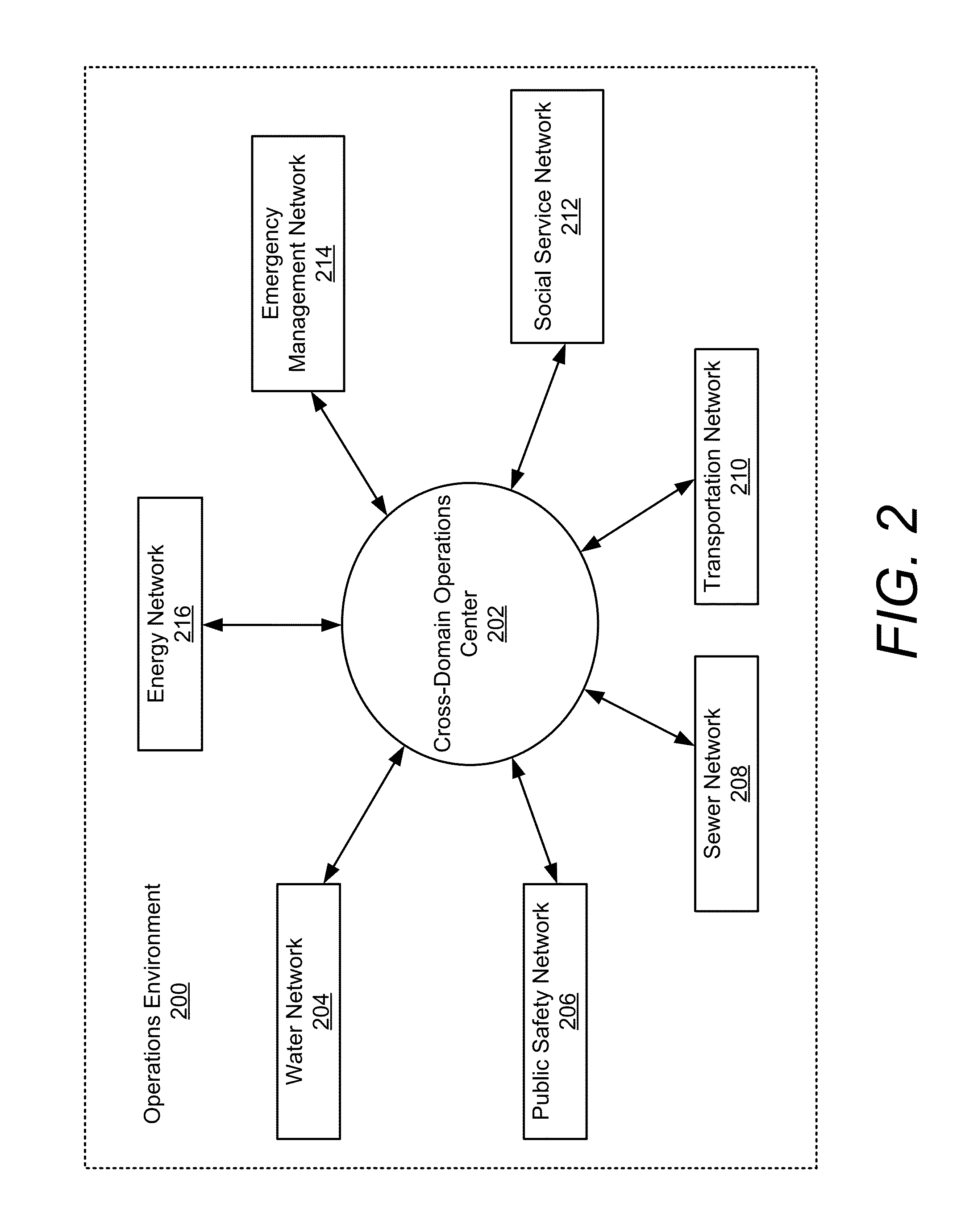 Method to Visualize Semantic Data in Contextual Window