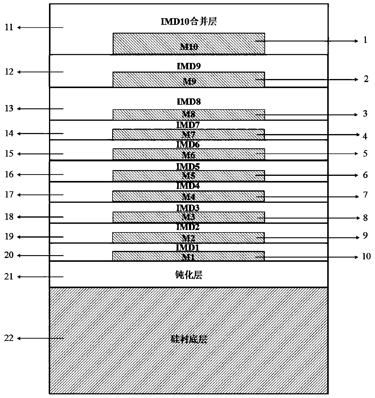 On-chip multi-band terahertz three-dimensional antenna