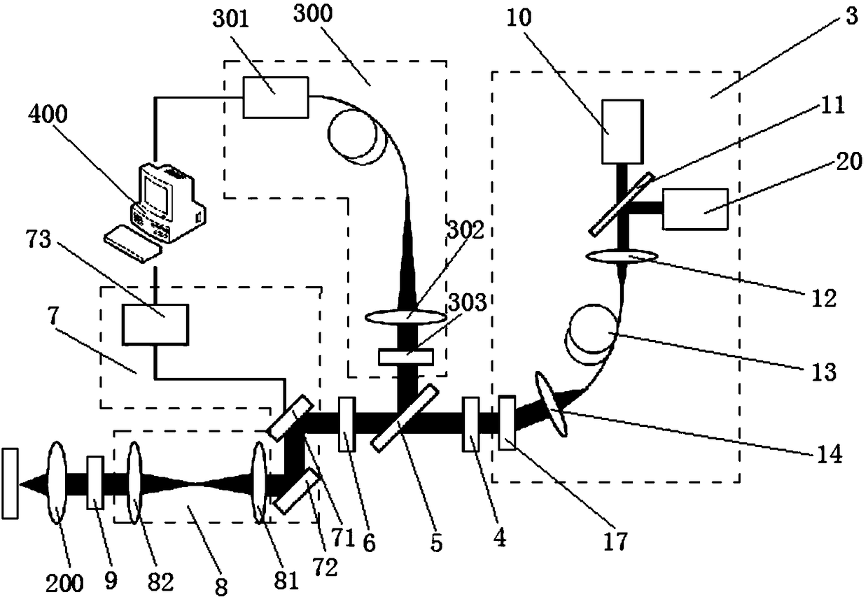 A sted super-resolution microscopy system and microscopy method for volume holographic restoration of scanning beams