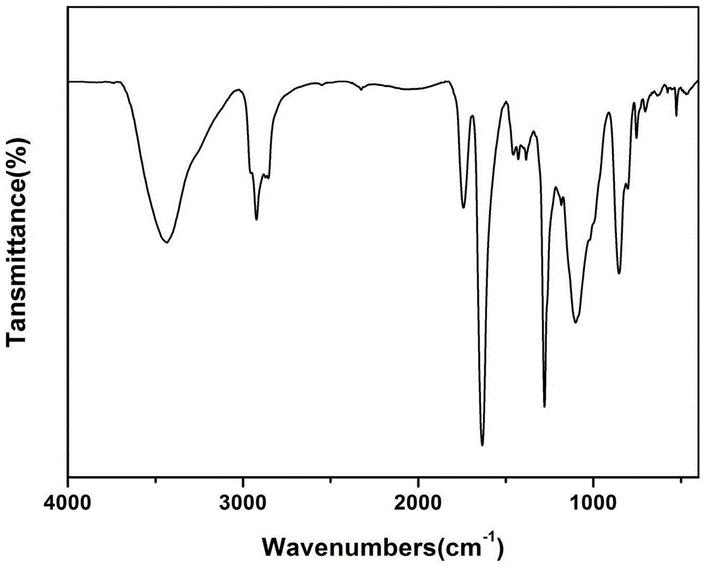 Fullerene polyglycidyl ether nitrate and preparation method and application thereof