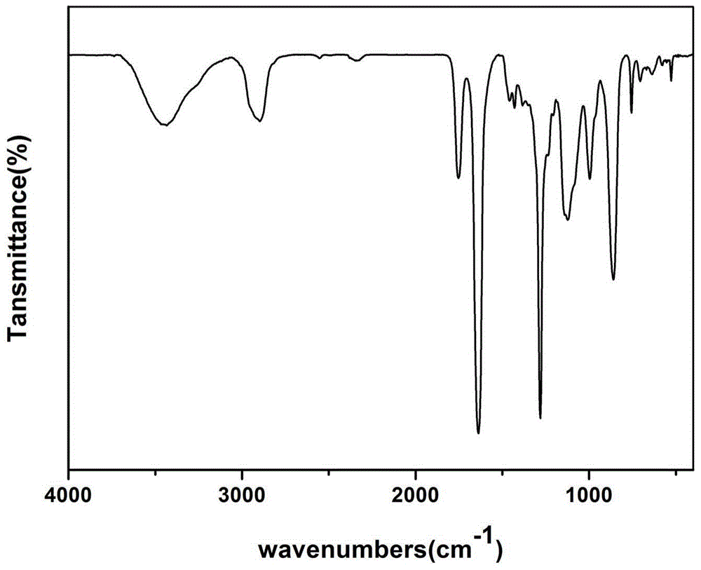 Fullerene polyglycidyl ether nitrate and preparation method and application thereof