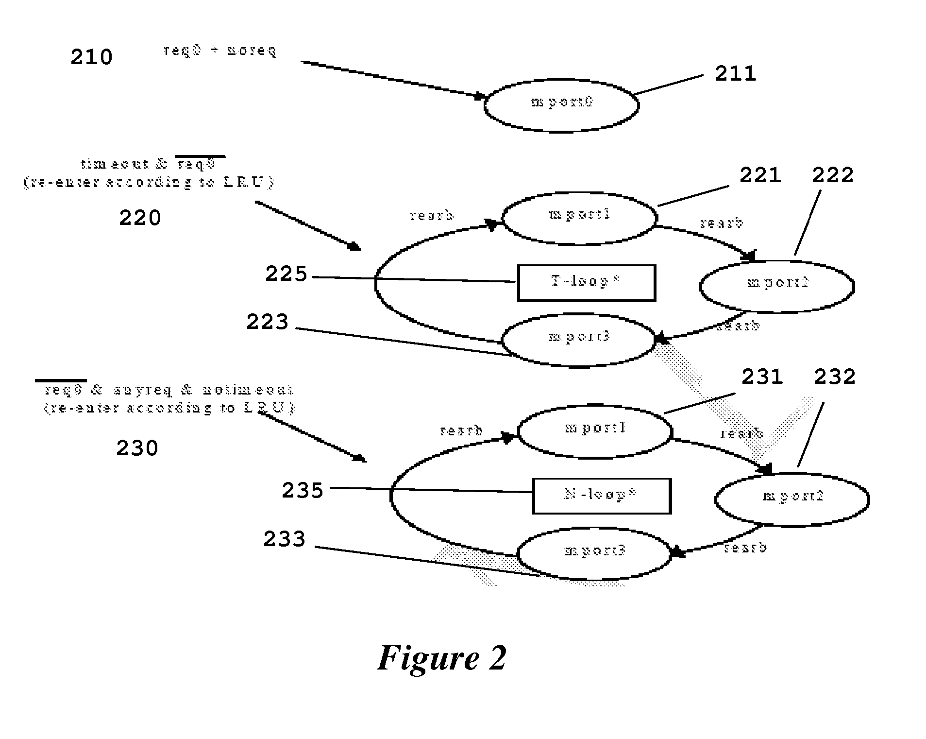 Software Programmable Dynamic Arbitration Scheme