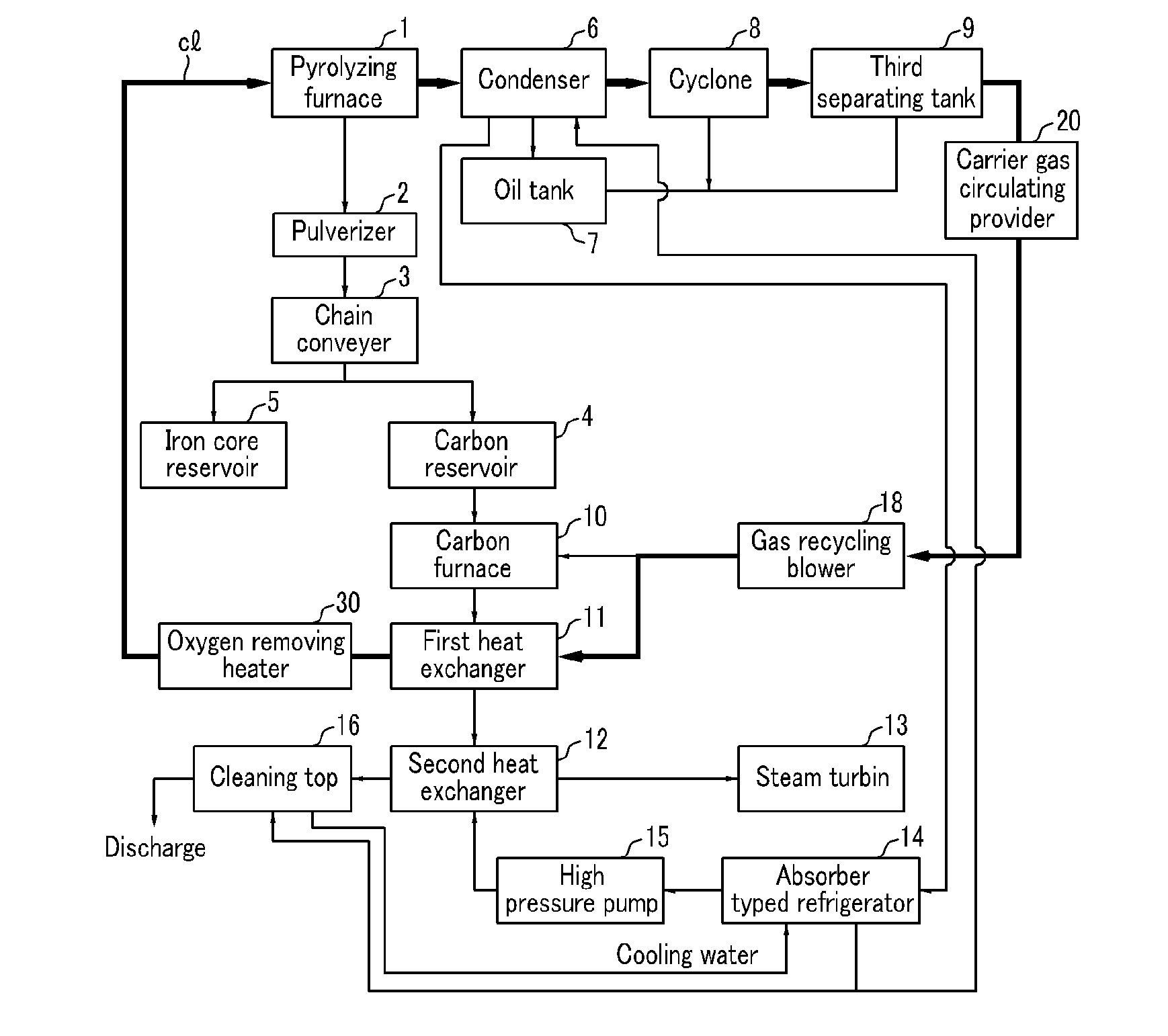 System for recycling used tires