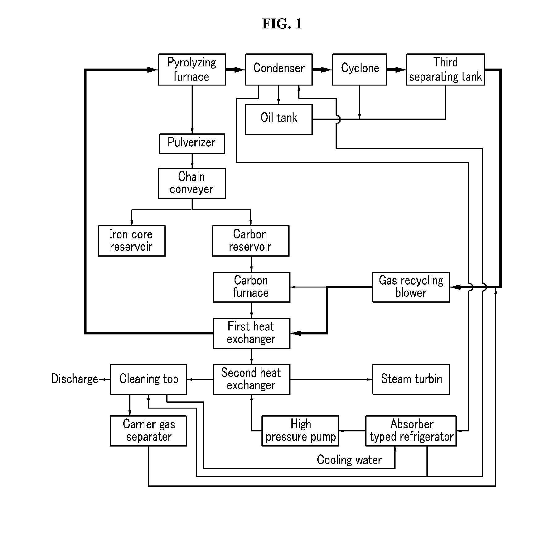 System for recycling used tires