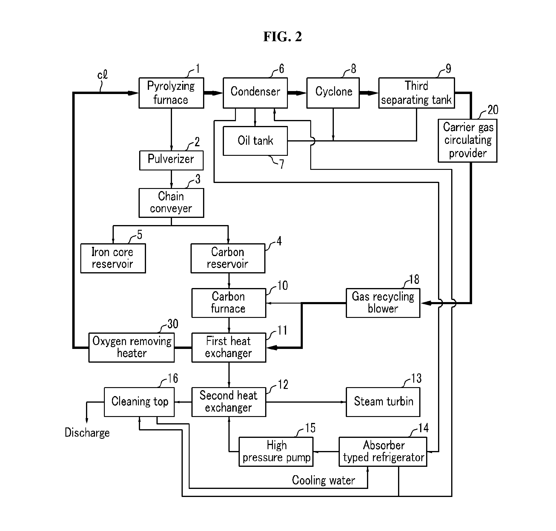 System for recycling used tires