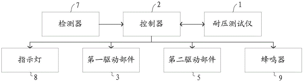 Electronic product production line and voltage withstand test system thereof