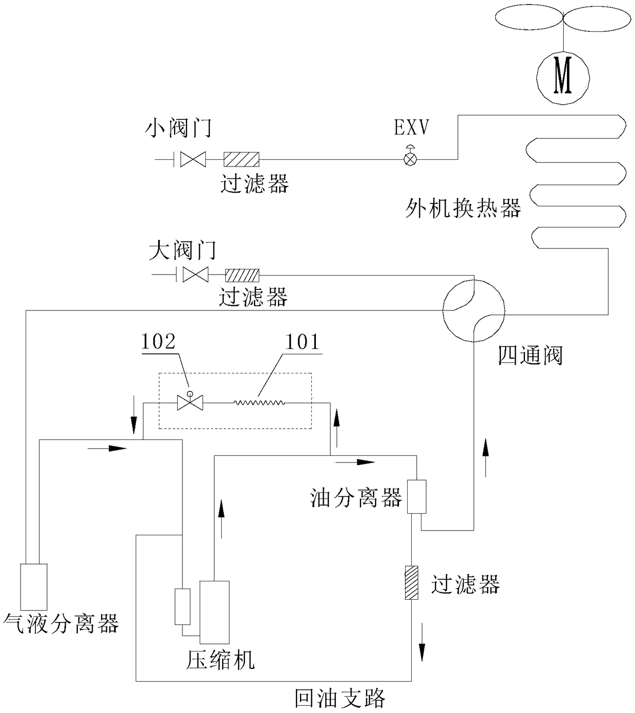 Water pump anti-freezing device of air conditioning unit and anti-freezing water pump