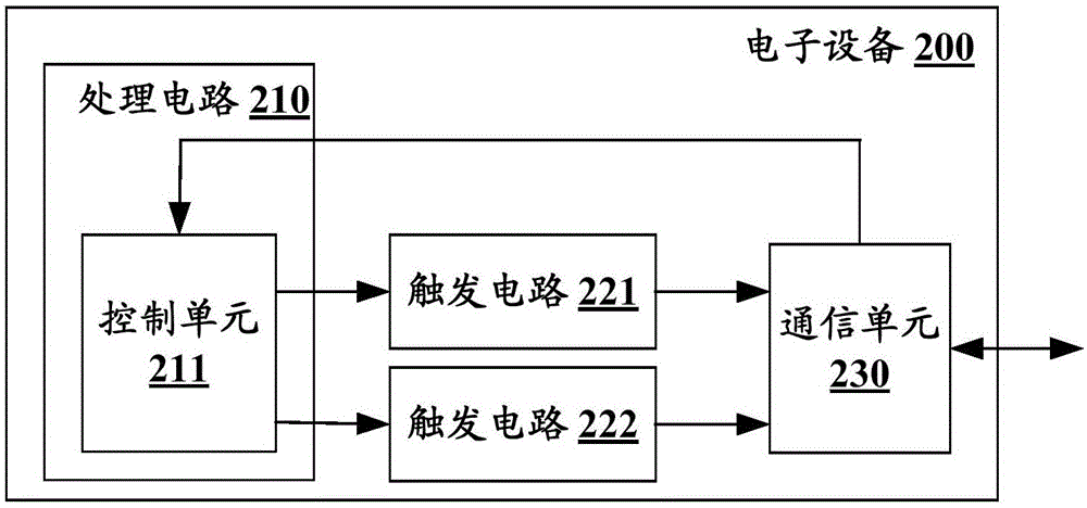 Electronic equipment in wireless communication system and wireless communication method