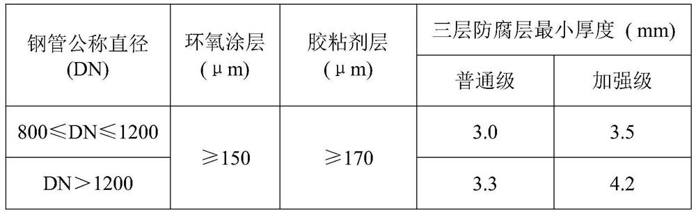 Three-layer-PE corrosion control method for steel outer protective pipe