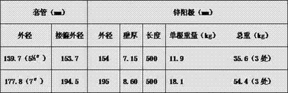 Corrosion resistant casing, arrangement scheme and application