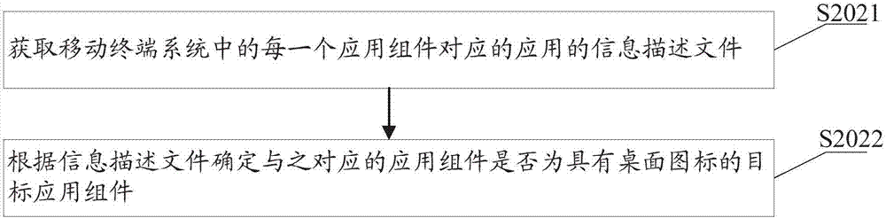 Application testing method, mobile terminal and storage medium