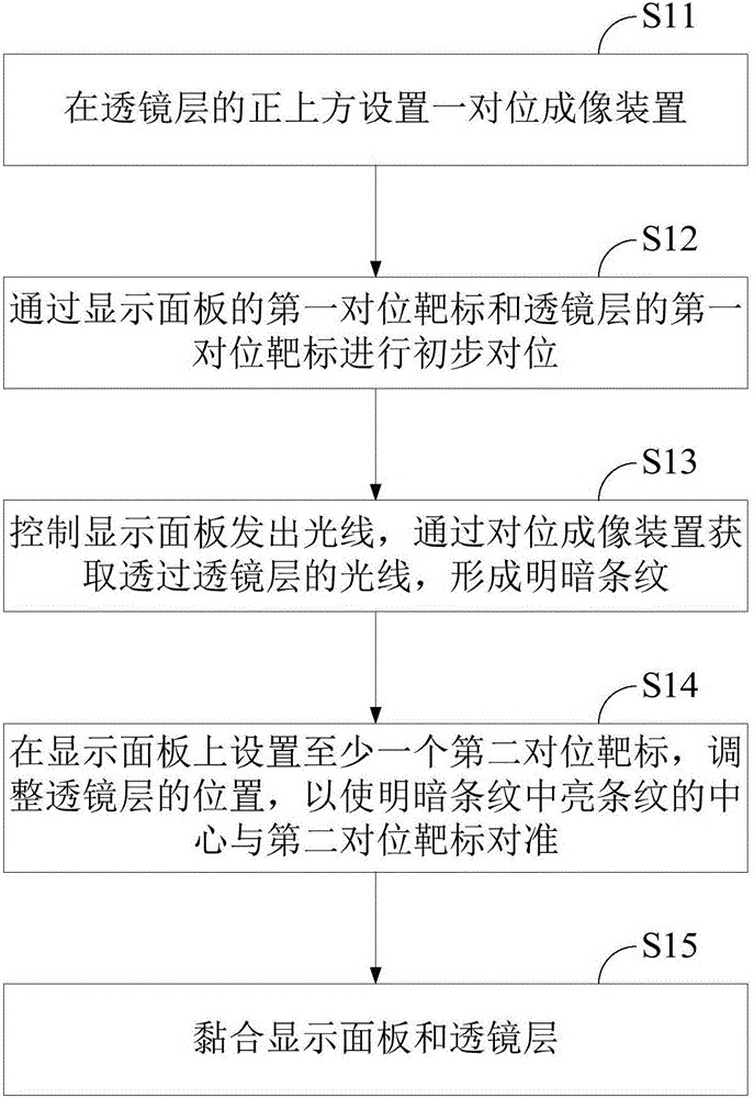 Display apparatus and its assembling method