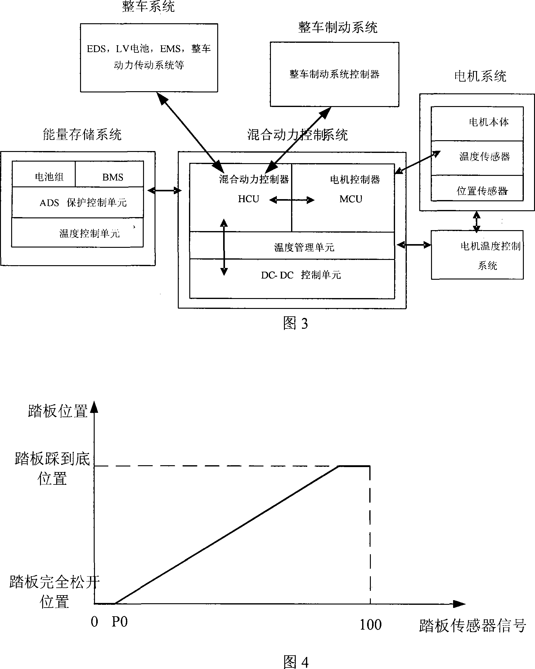 Automobile energy source regenerative braking system and the control method thereof