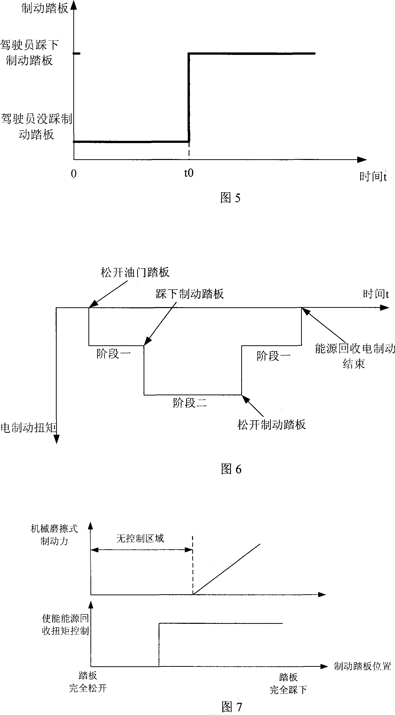 Automobile energy source regenerative braking system and the control method thereof