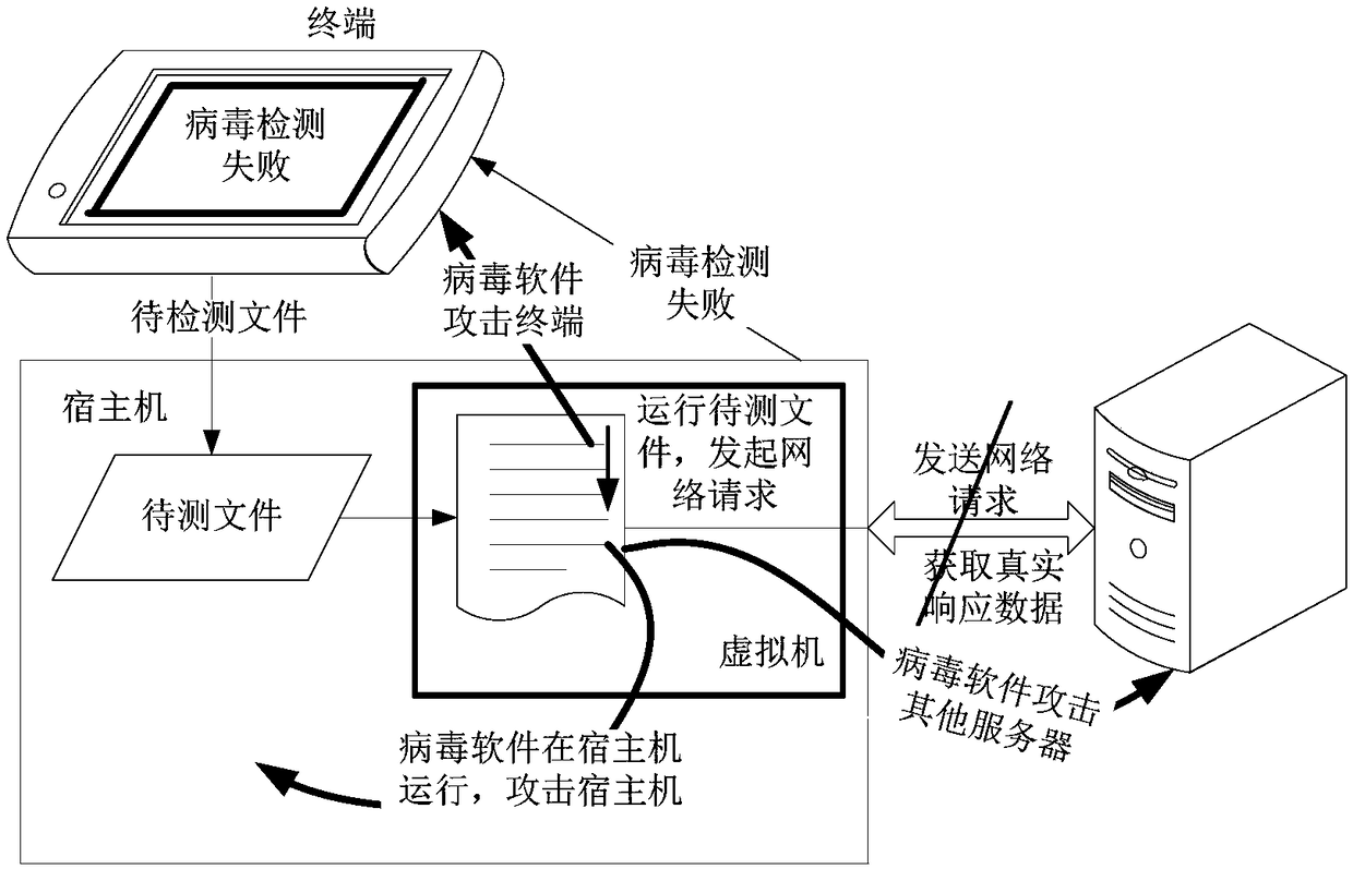 Virus detecting method, device, storage medium and computer equipment