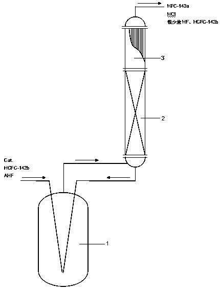 Synthesis method of 1, 1, 1-trichloroethane