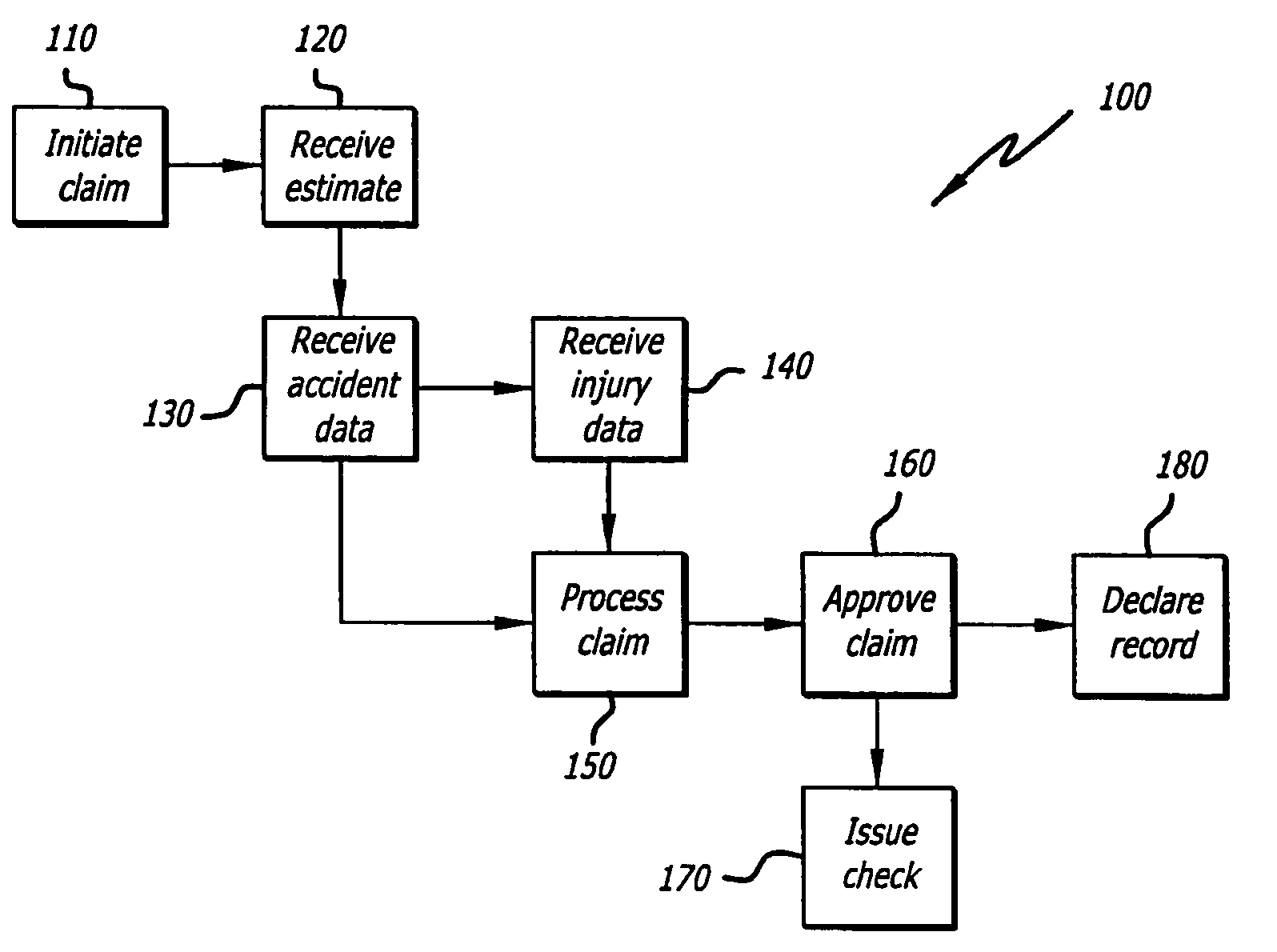 Automatic records management based on business process management