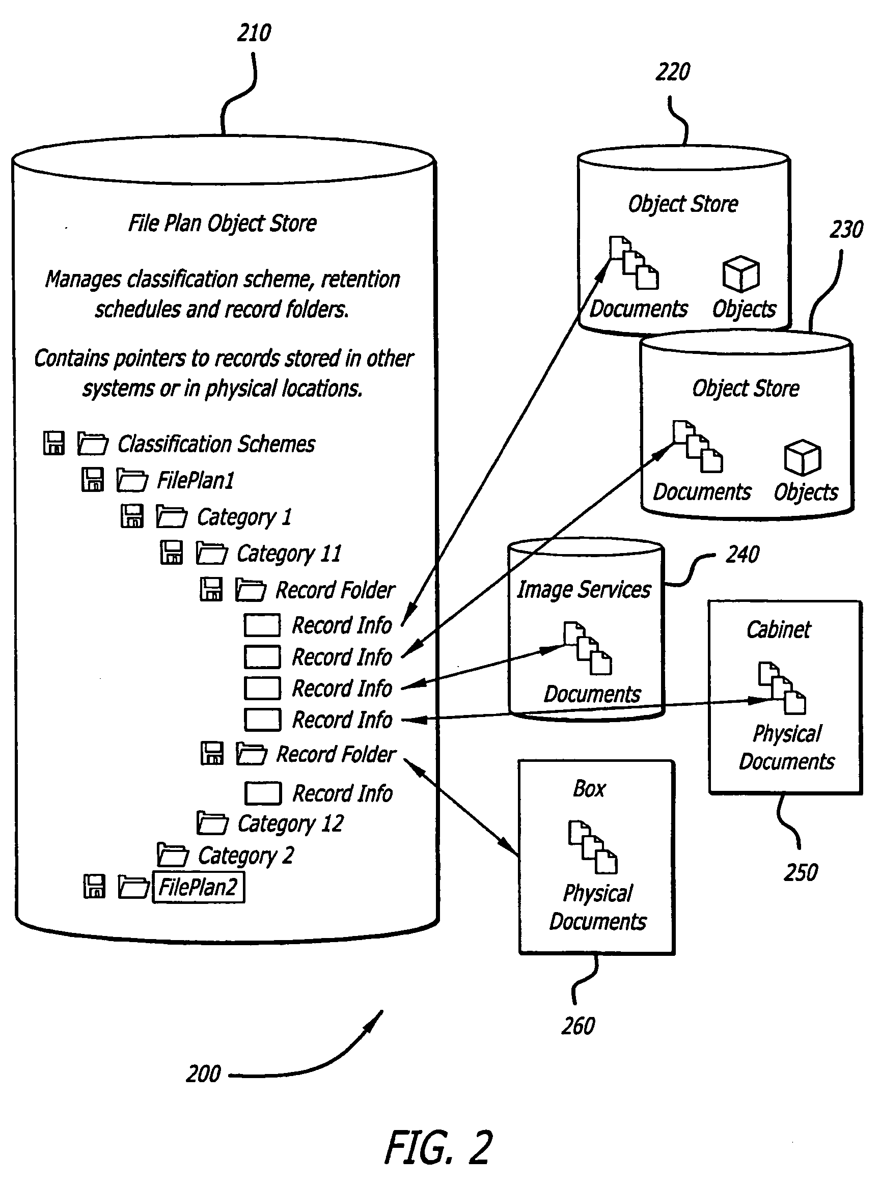 Automatic records management based on business process management