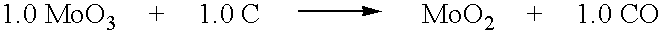 Synthesis of Metal Compounds Under Carbothermal Conditions