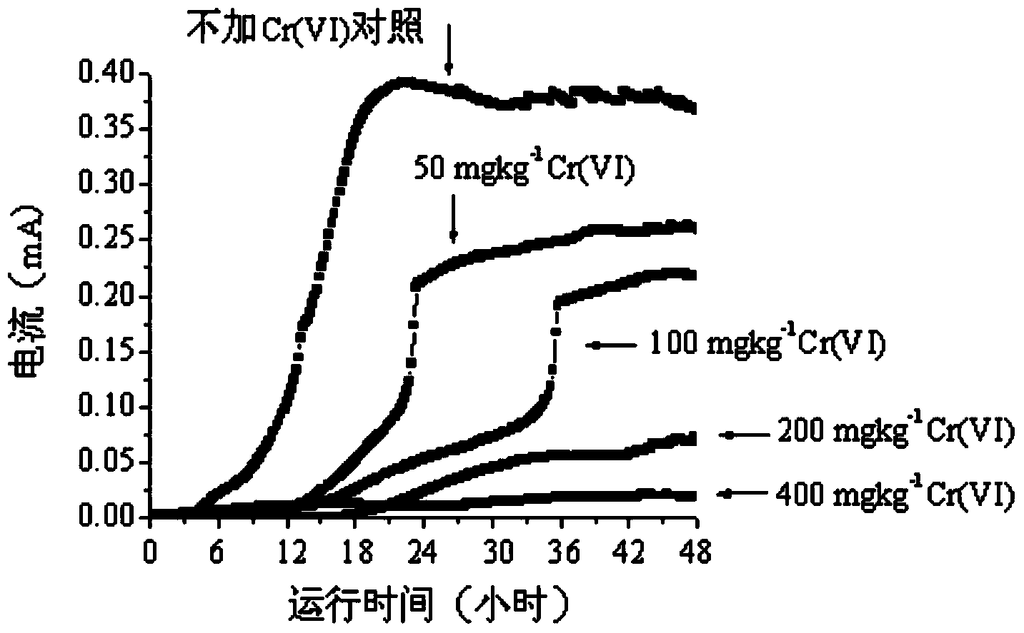 Method for detecting pollution toxicity of soil by adopting electric signals of double-chamber microbial fuel cell