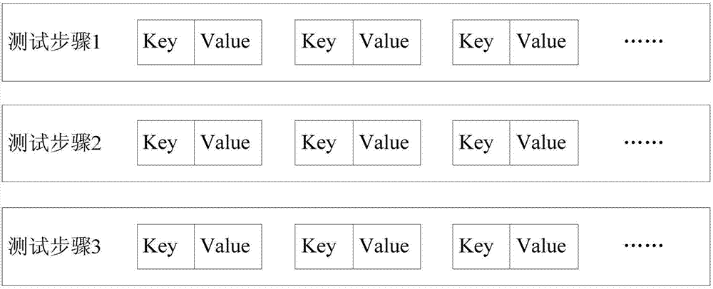 Automatic scene test platform oriented to task application and method