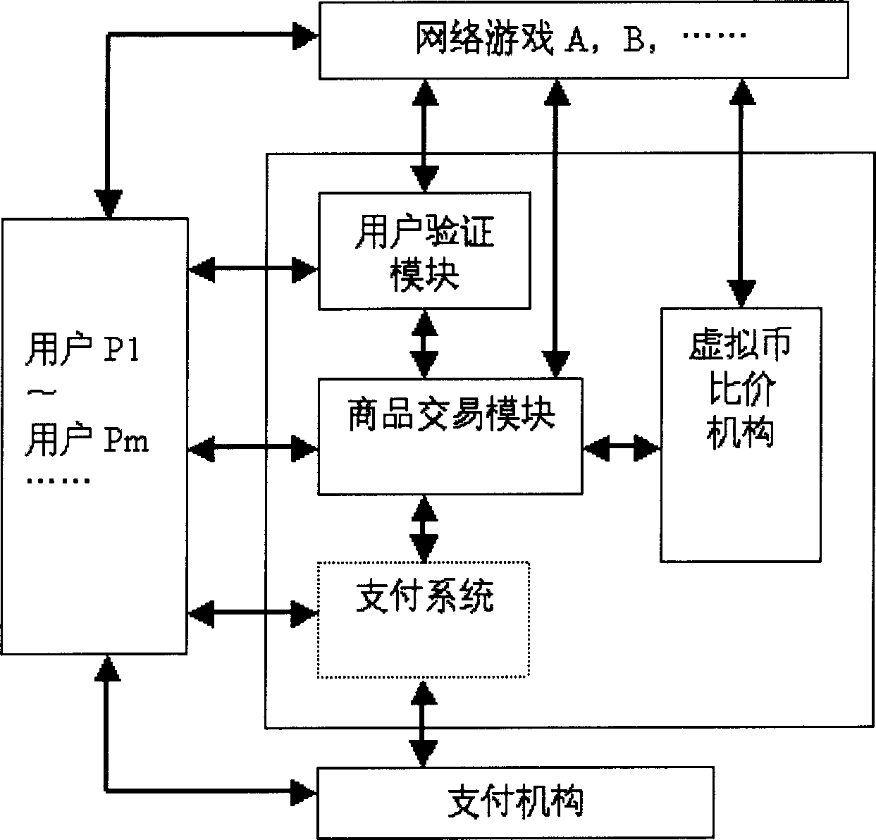 Virtual pawnshop of network game and transaction method thereof