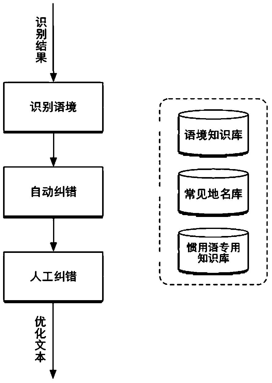 Error-prone Calibration Method in Speech Interaction