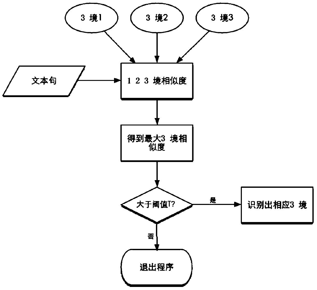 Error-prone Calibration Method in Speech Interaction