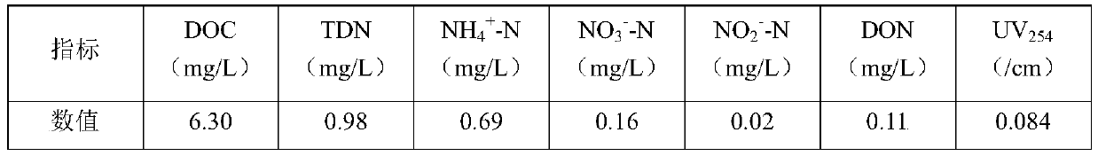 Method for controlling disinfection by-products of drinking water from surface water