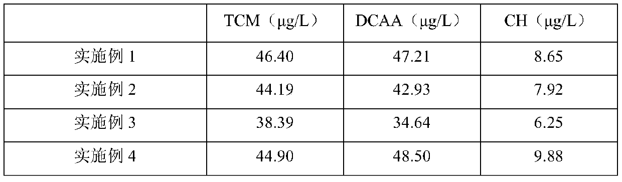 Method for controlling disinfection by-products of drinking water from surface water