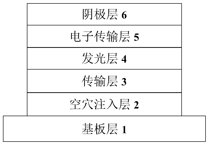 Thermal activated delayed fluorescence material, preparation method and electroluminescence device