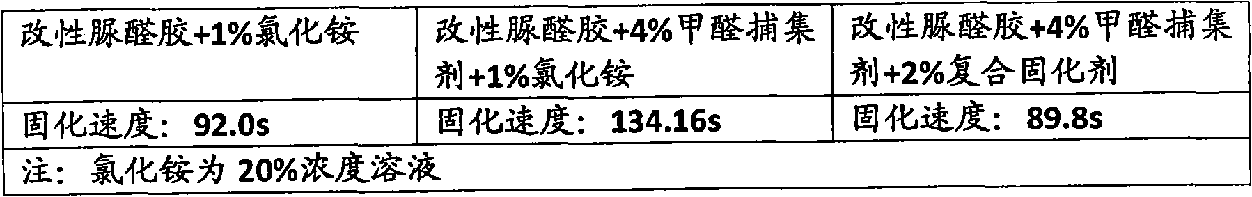 Production method of environmental-friendly type low-cost middle and high density fiber board