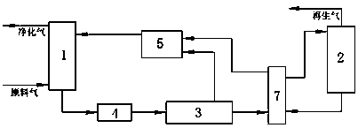 Method for reducing energy consumption during regeneration process of amine technology