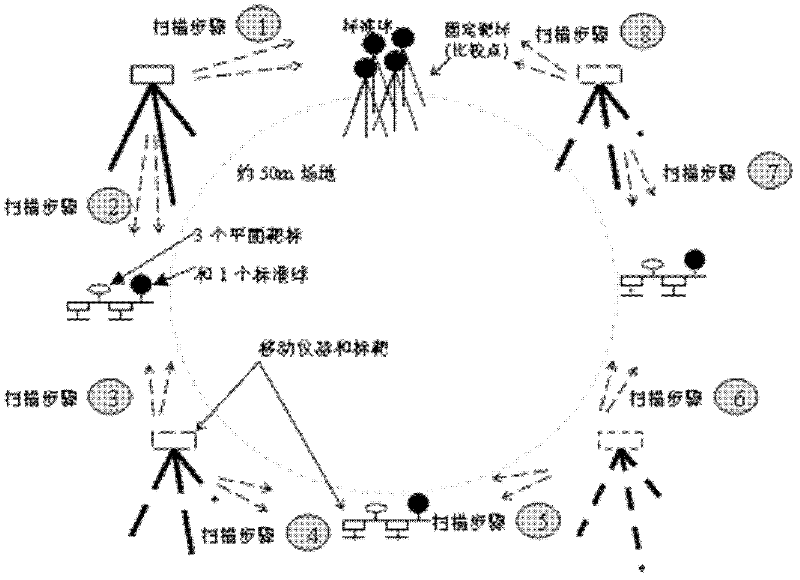 Method for processing errors generated by point cloud registration in process of surface reconstruction of measuring object by using ground laser scanning technique