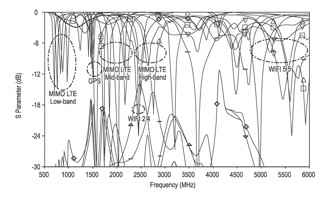 Reconfigurable casing antenna system